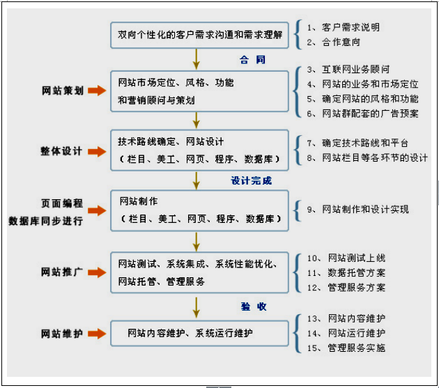 一元云購網站建設及云購網站制作方案